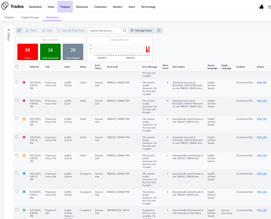 Failed Task Monitoring
